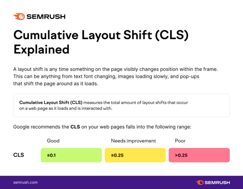 Khái niệm Cumulative Layout Shift (CLS)